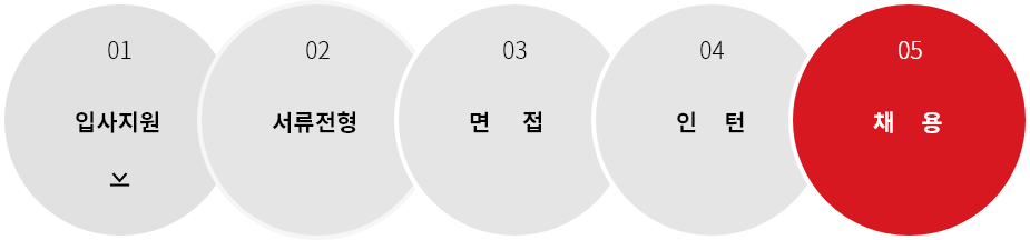 전형절차