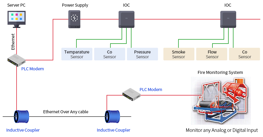 Ship Area Network