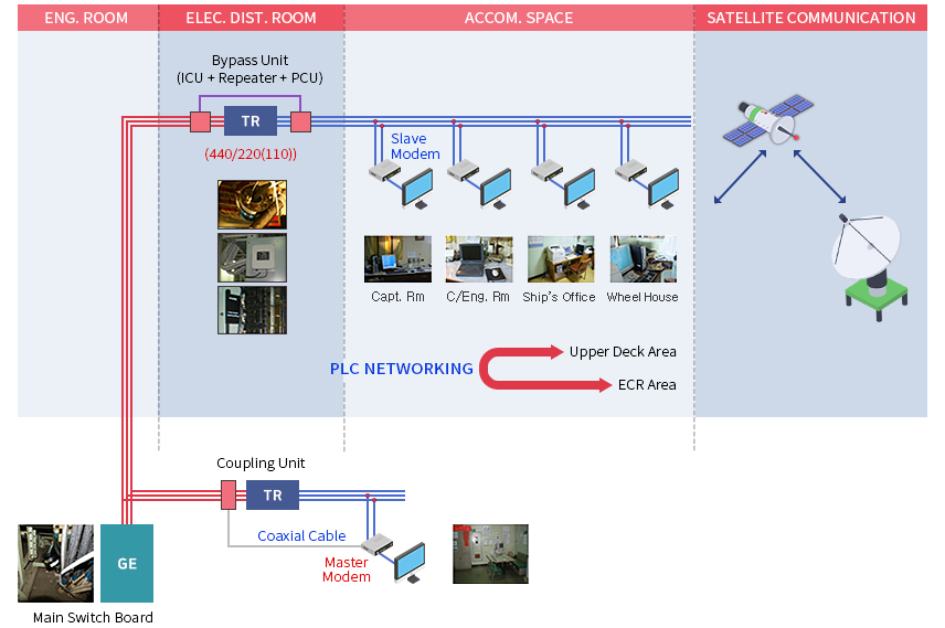 internet & VOIP Service